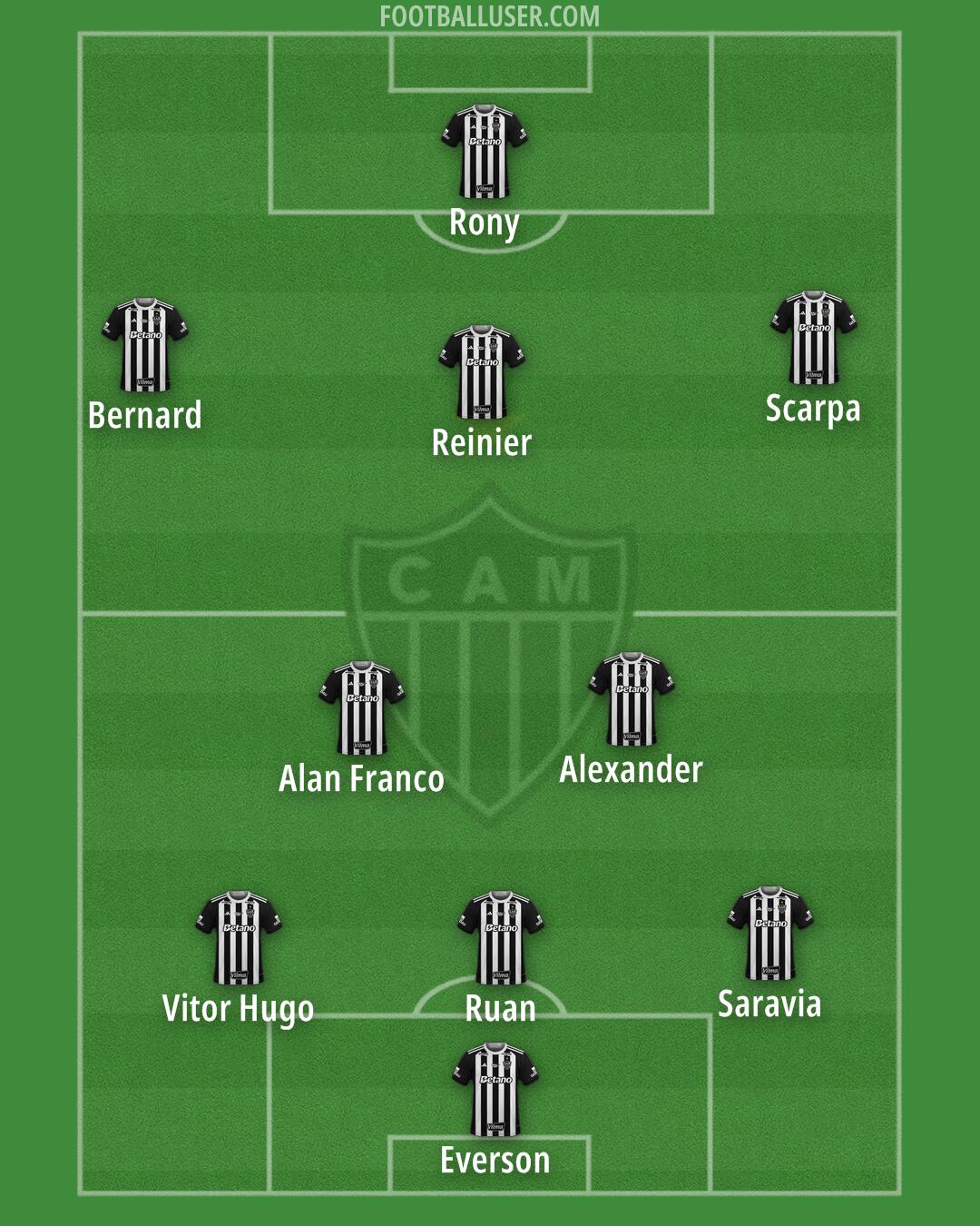 Atlético Mineiro Formation 2025