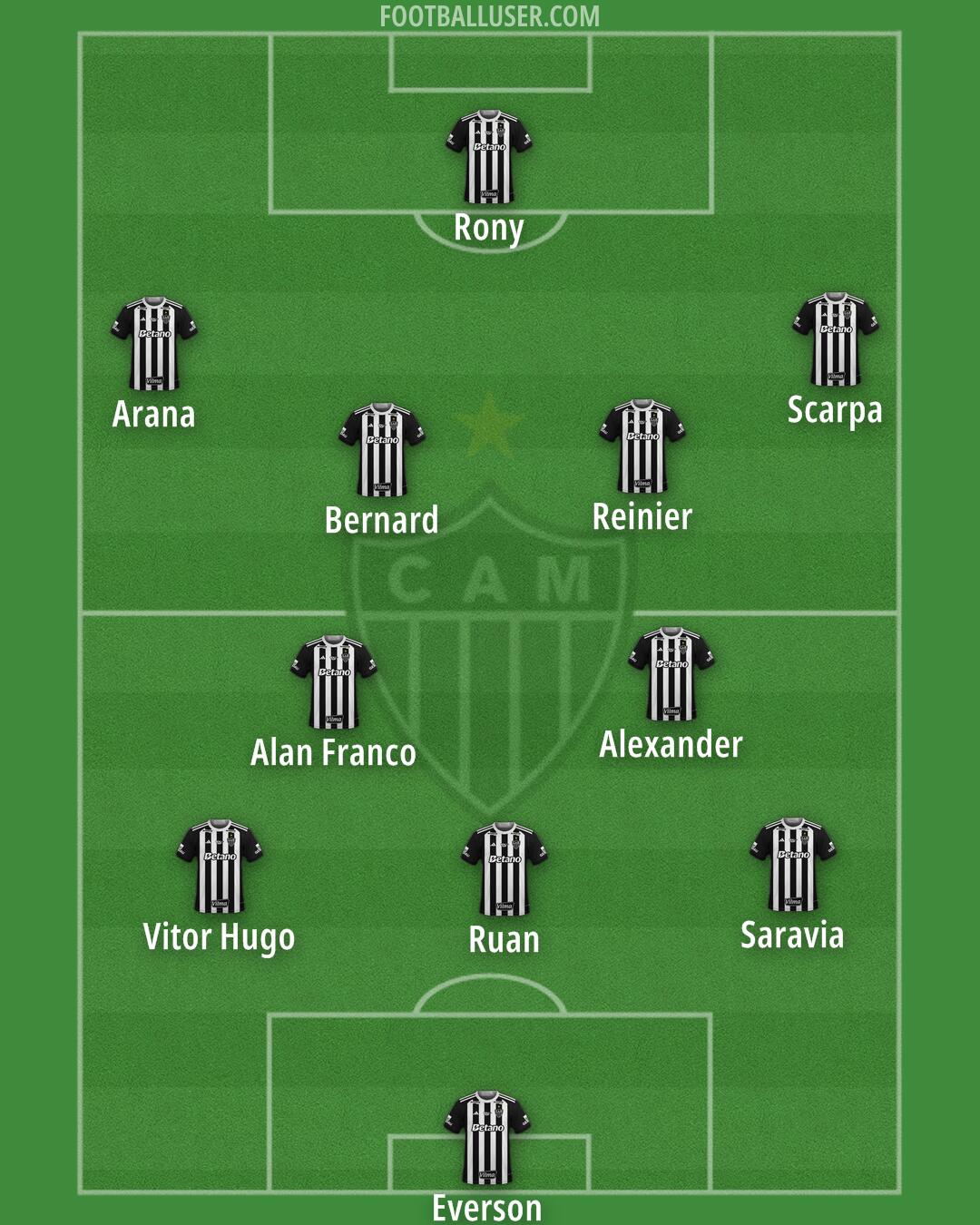 Atlético Mineiro Formation 2025