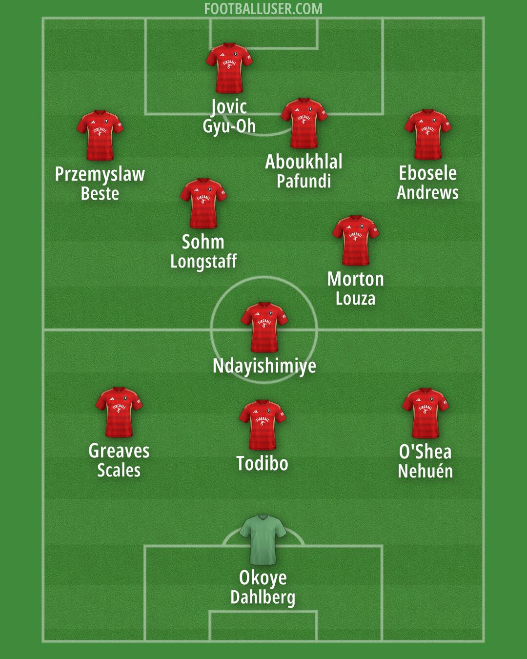 Salford Formation 2025