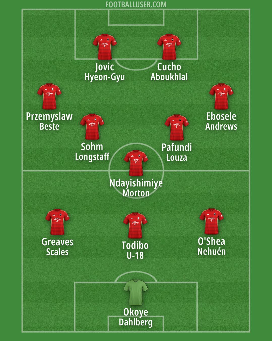 Salford Formation 2025