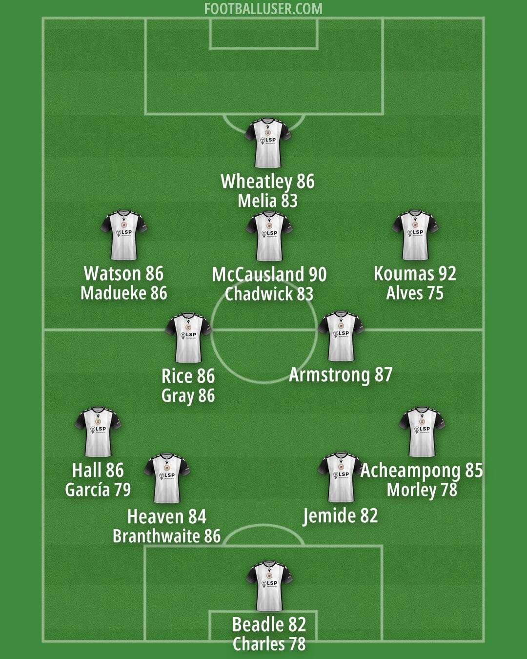 Bromley Formation 2025