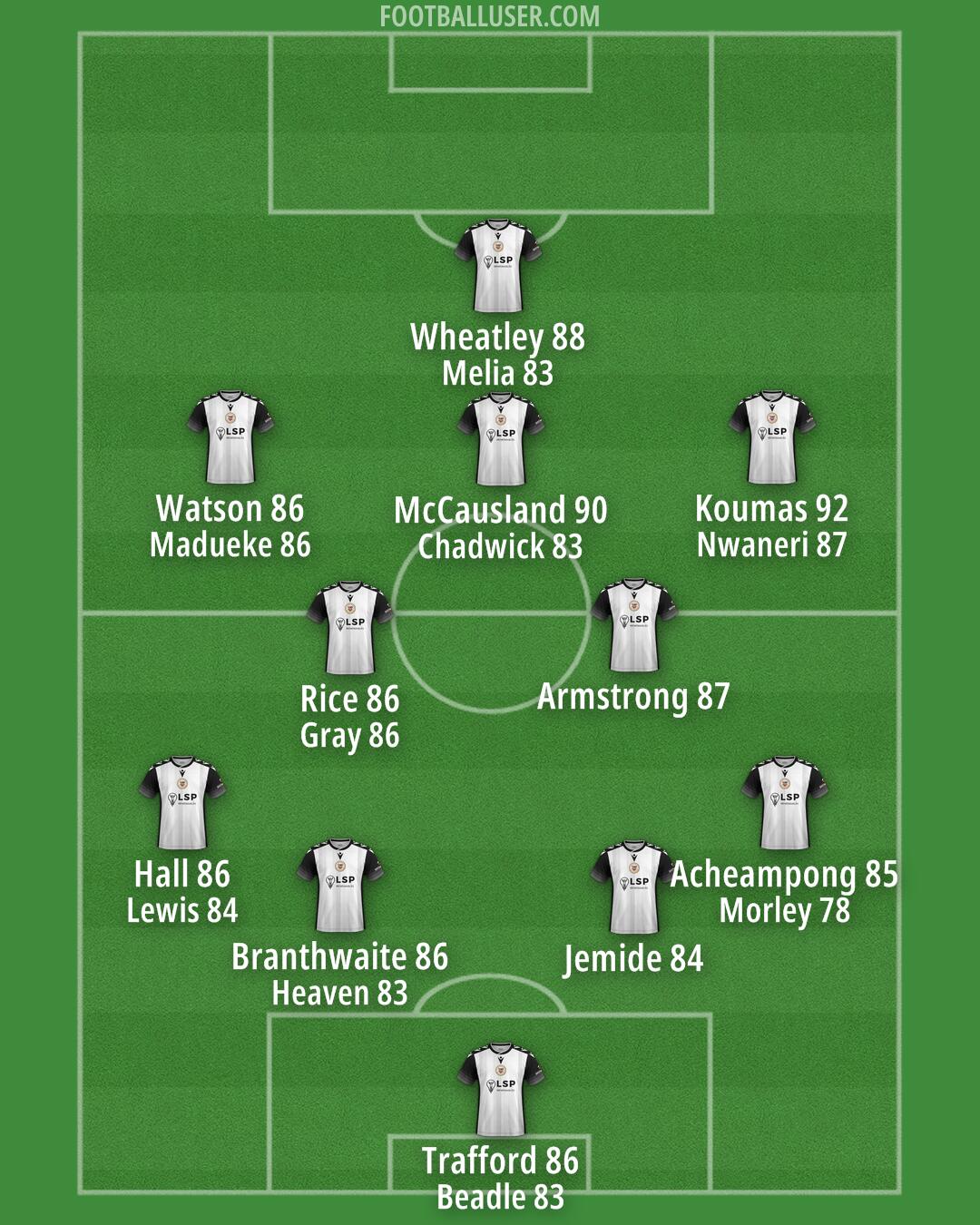 Bromley Formation 2025