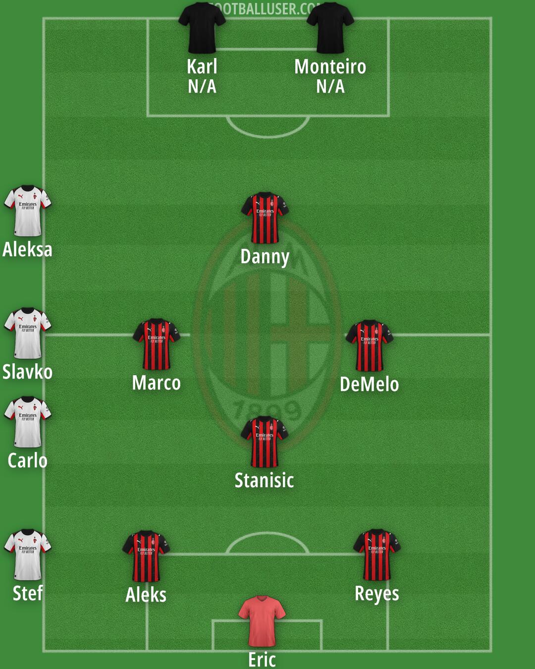 Milan Formation 2025