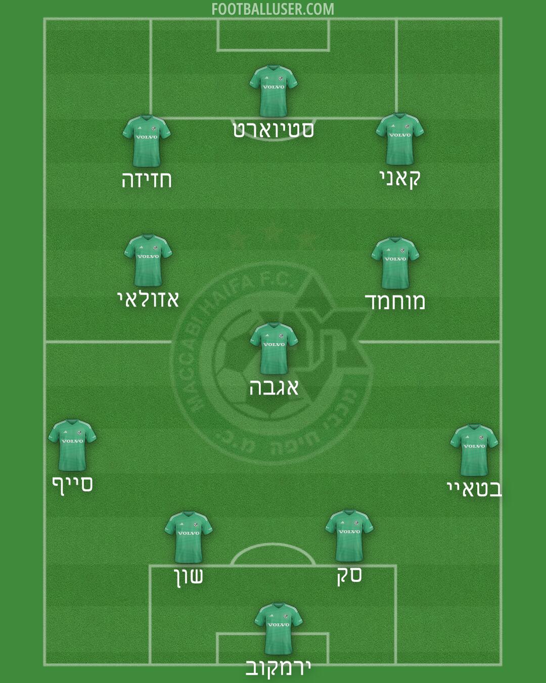 Maccabi Haifa Formation 2025
