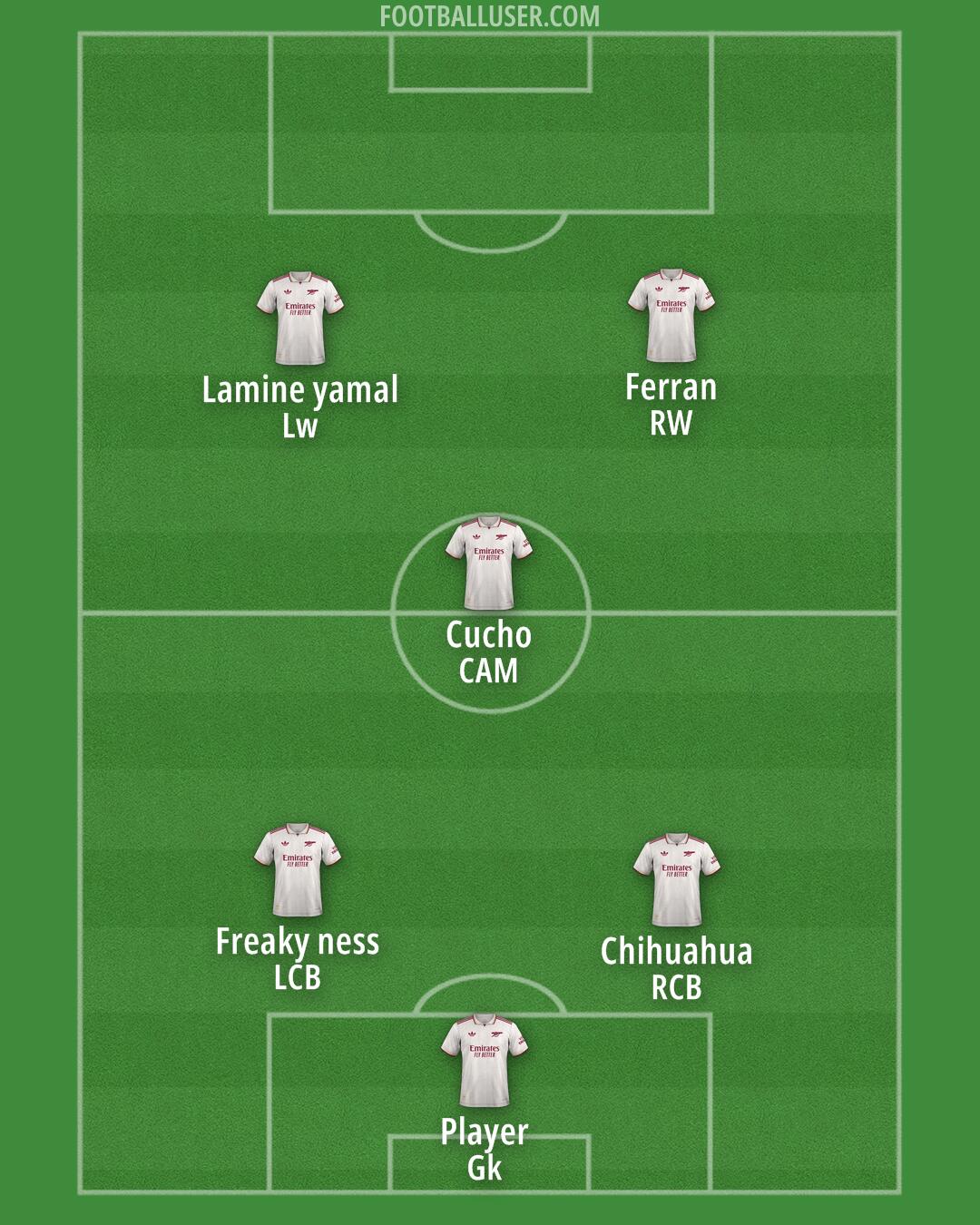 Arsenal Formation 2025