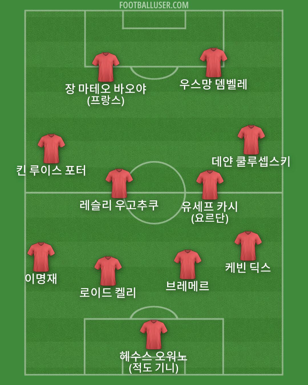 Custom Team Formation 2025