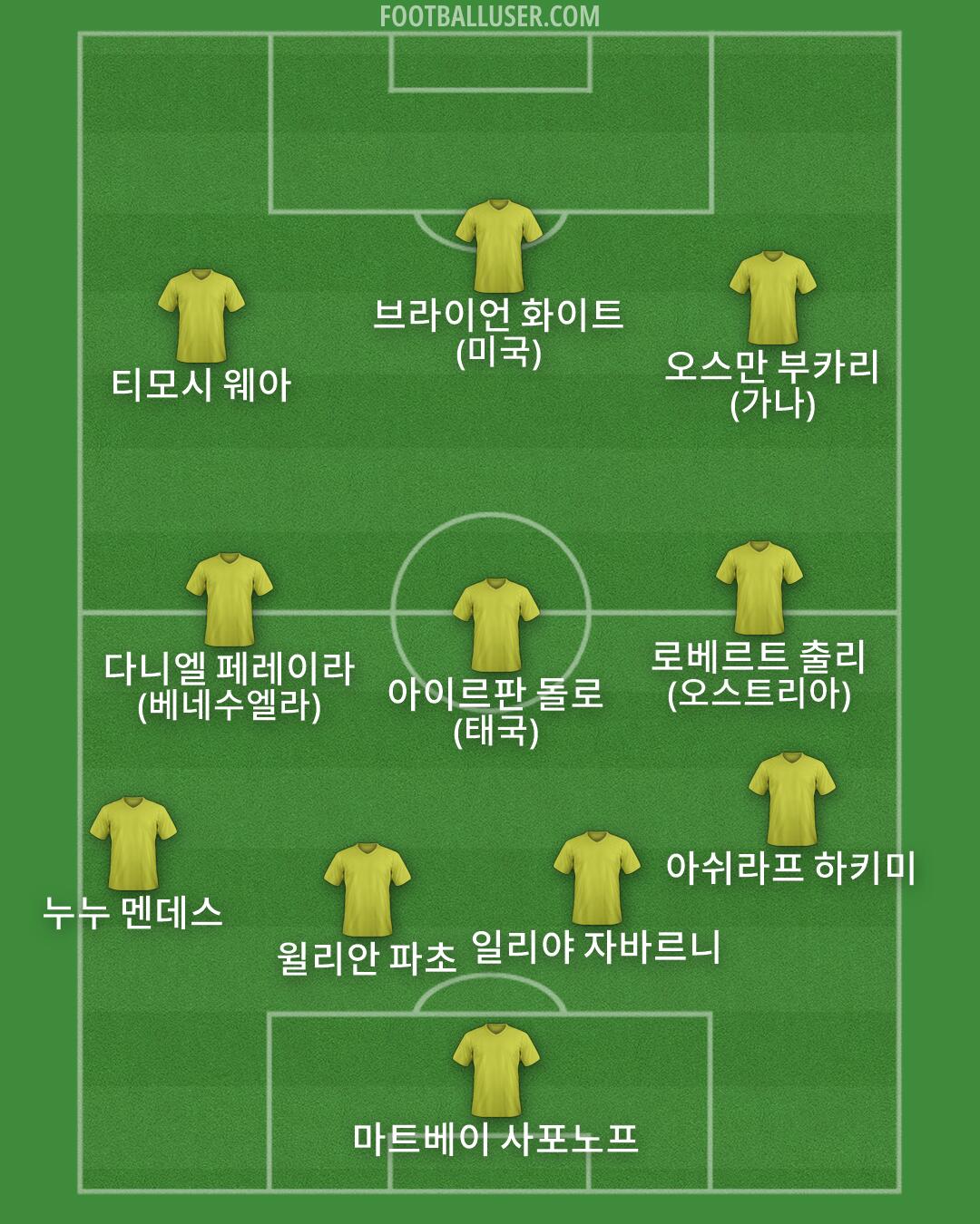 Custom Team Formation 2025