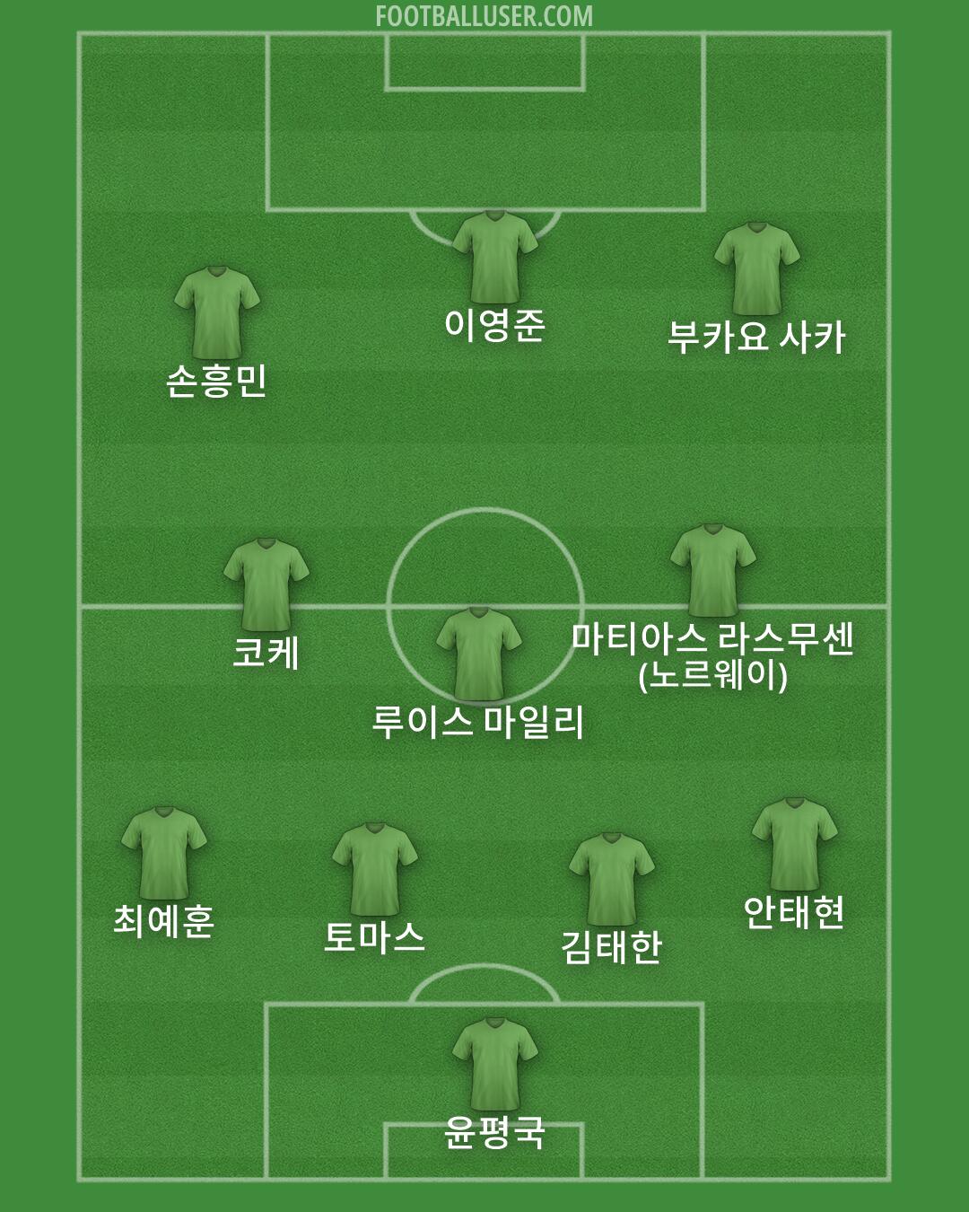 Custom Team Formation 2025