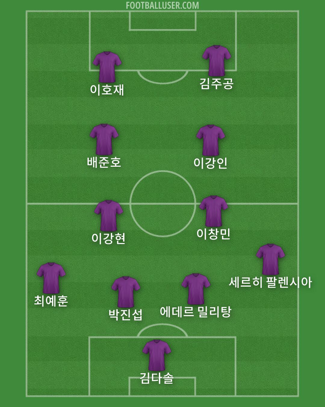 Custom Team Formation 2025