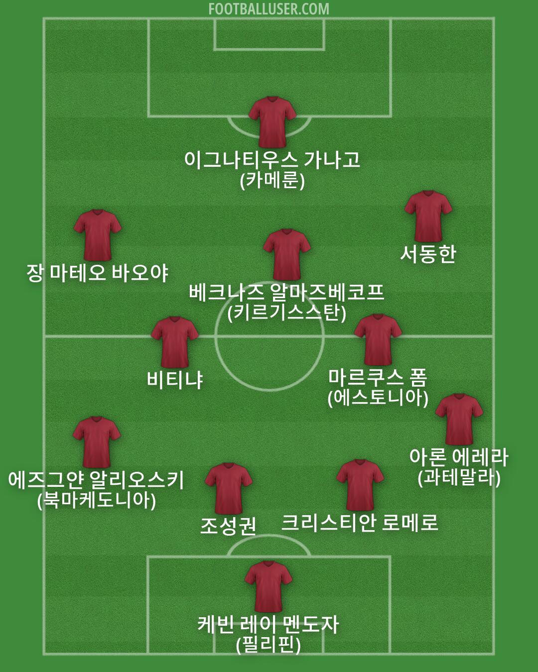 Custom Team Formation 2025