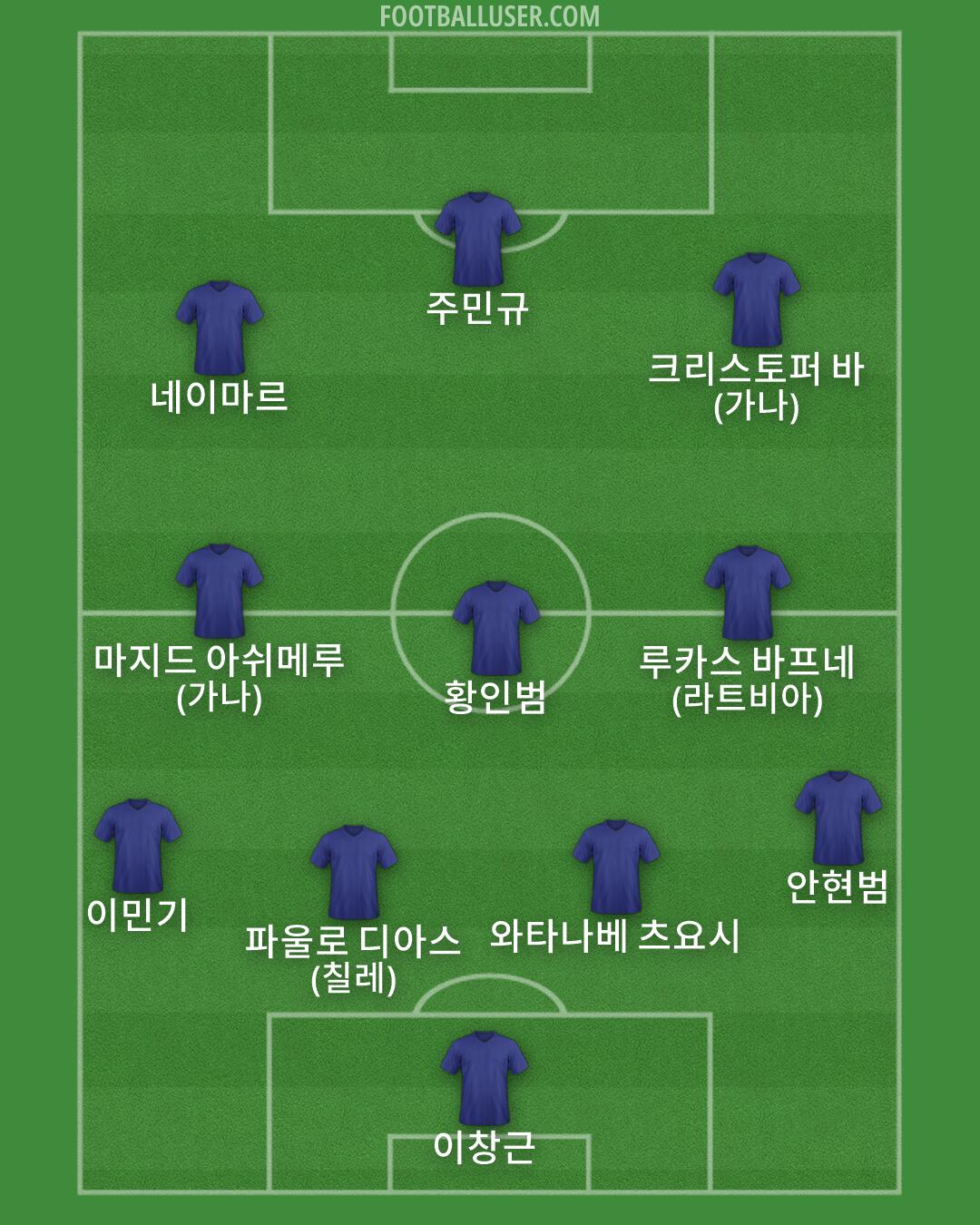Custom Team Formation 2025
