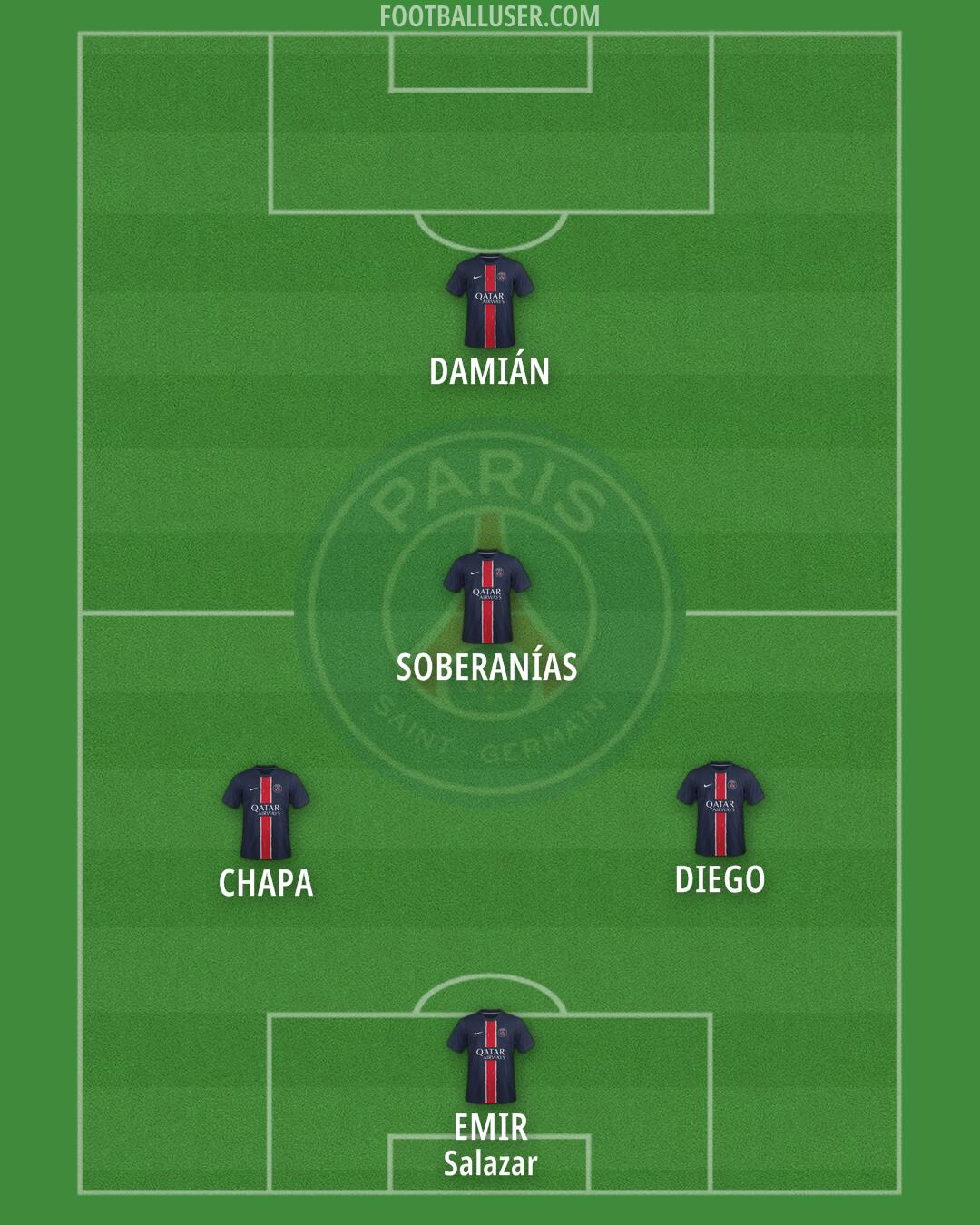 PSG Formation 2025