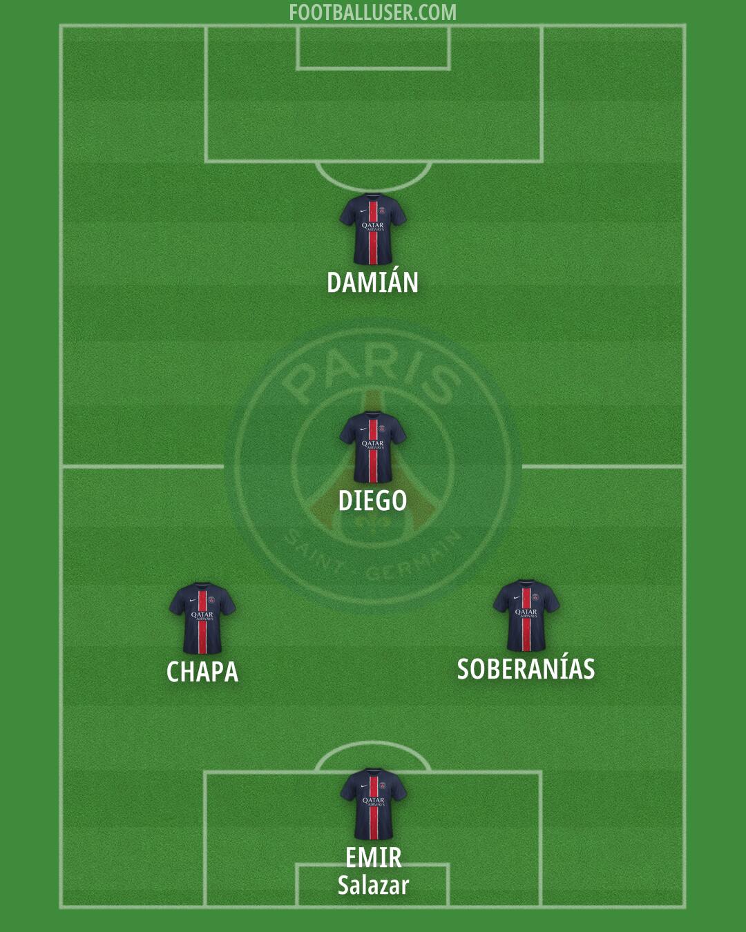 PSG Formation 2025