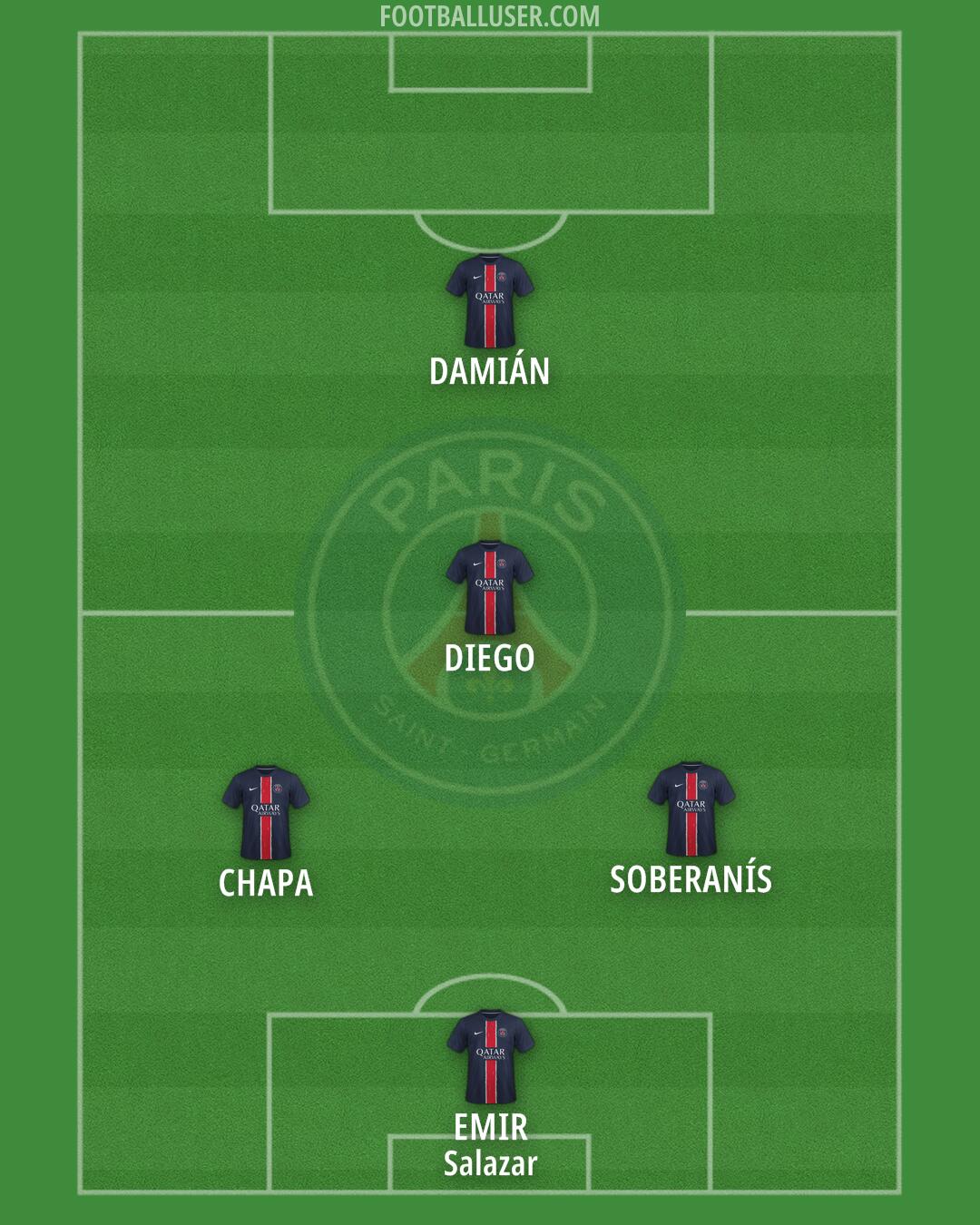 PSG Formation 2025