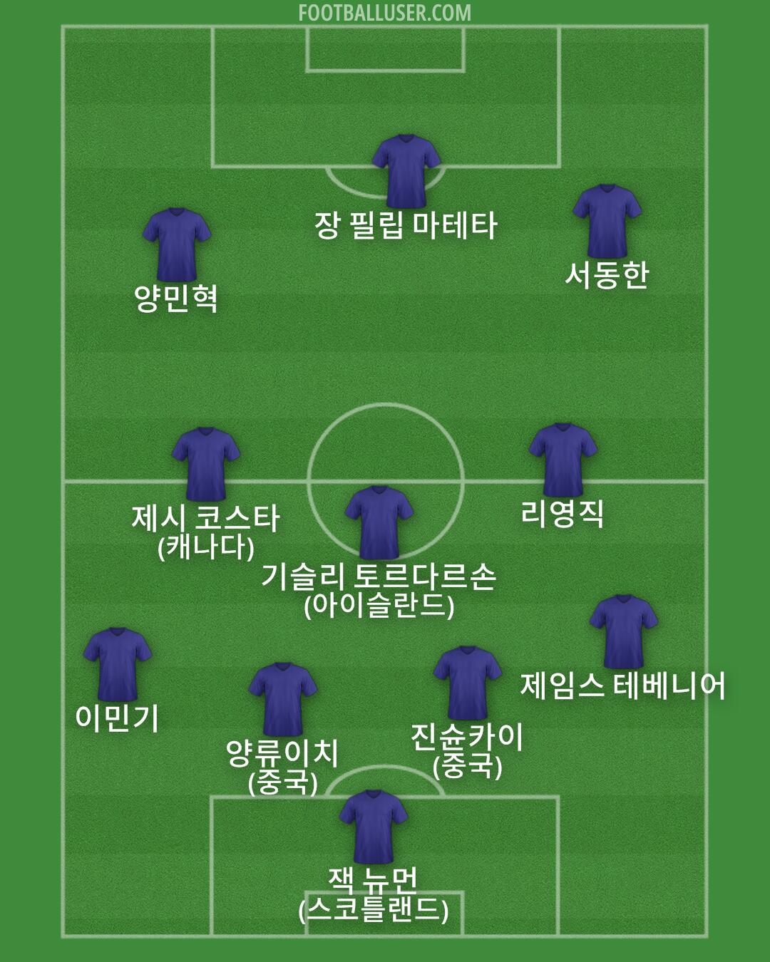 Custom Team Formation 2025