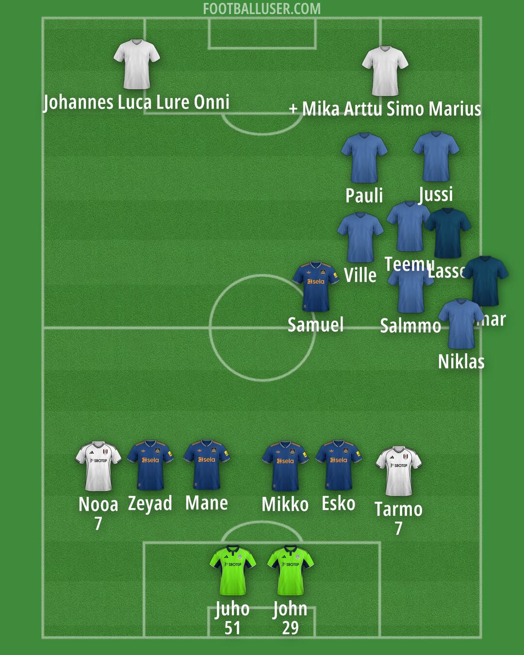 Custom Team Formation 2025