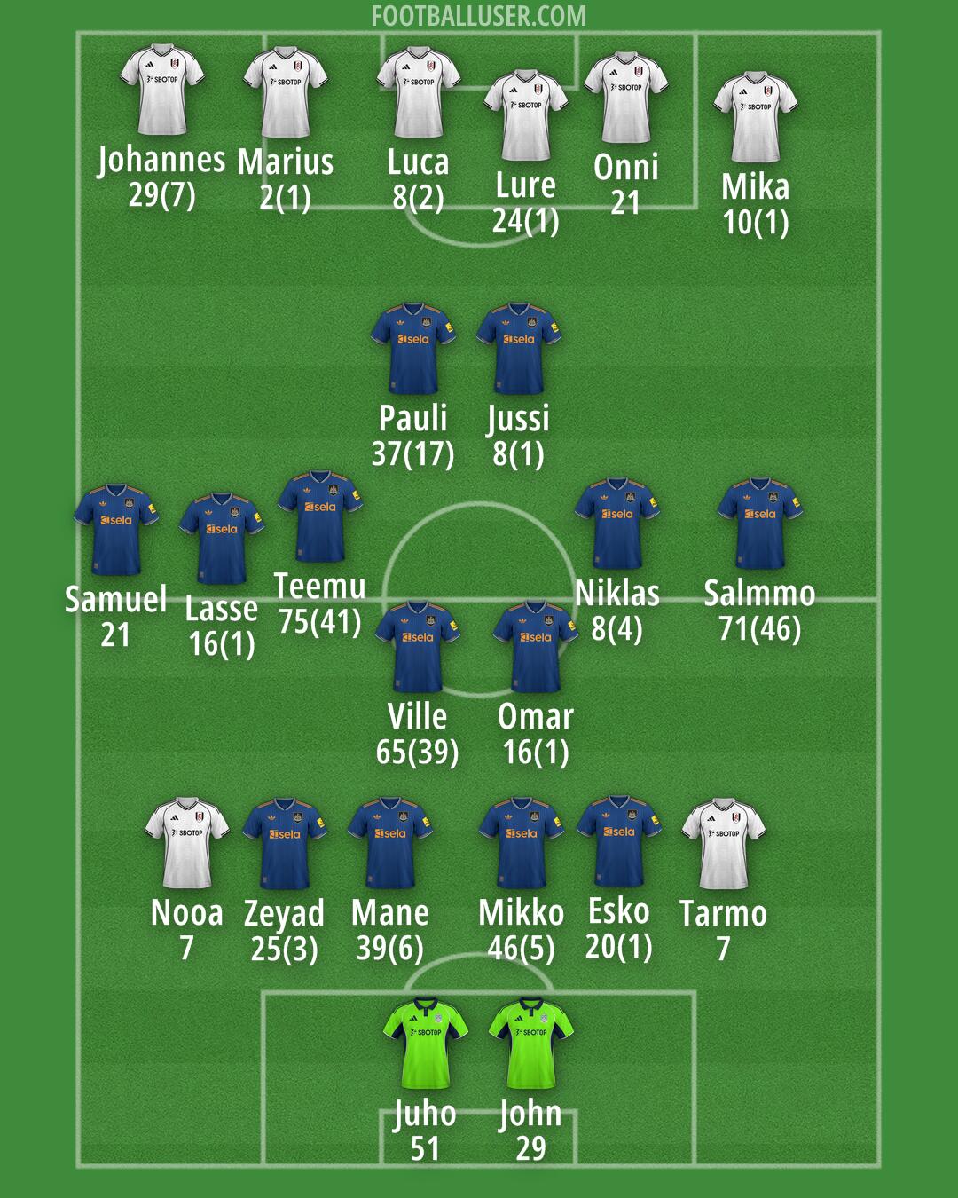 Custom Team Formation 2025