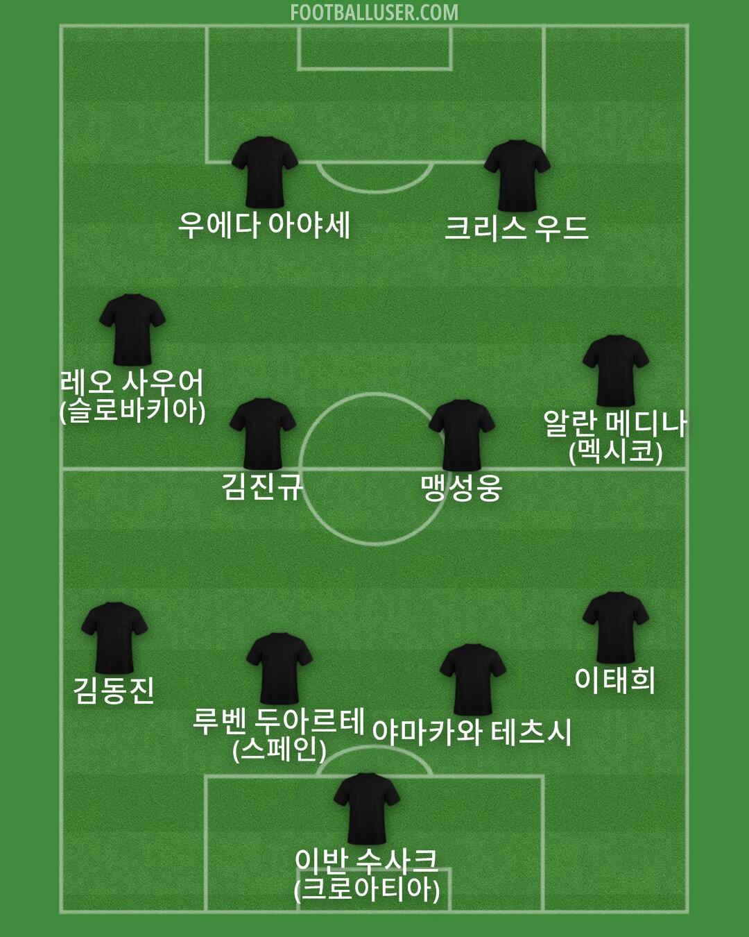 Custom Team Formation 2025