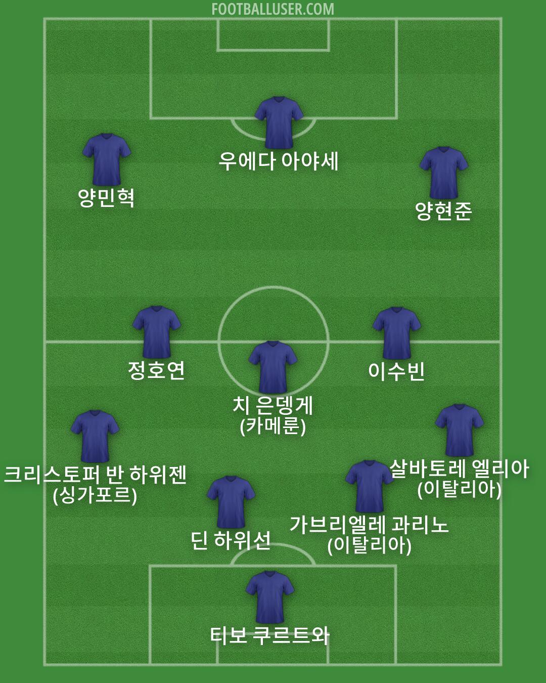Custom Team Formation 2025