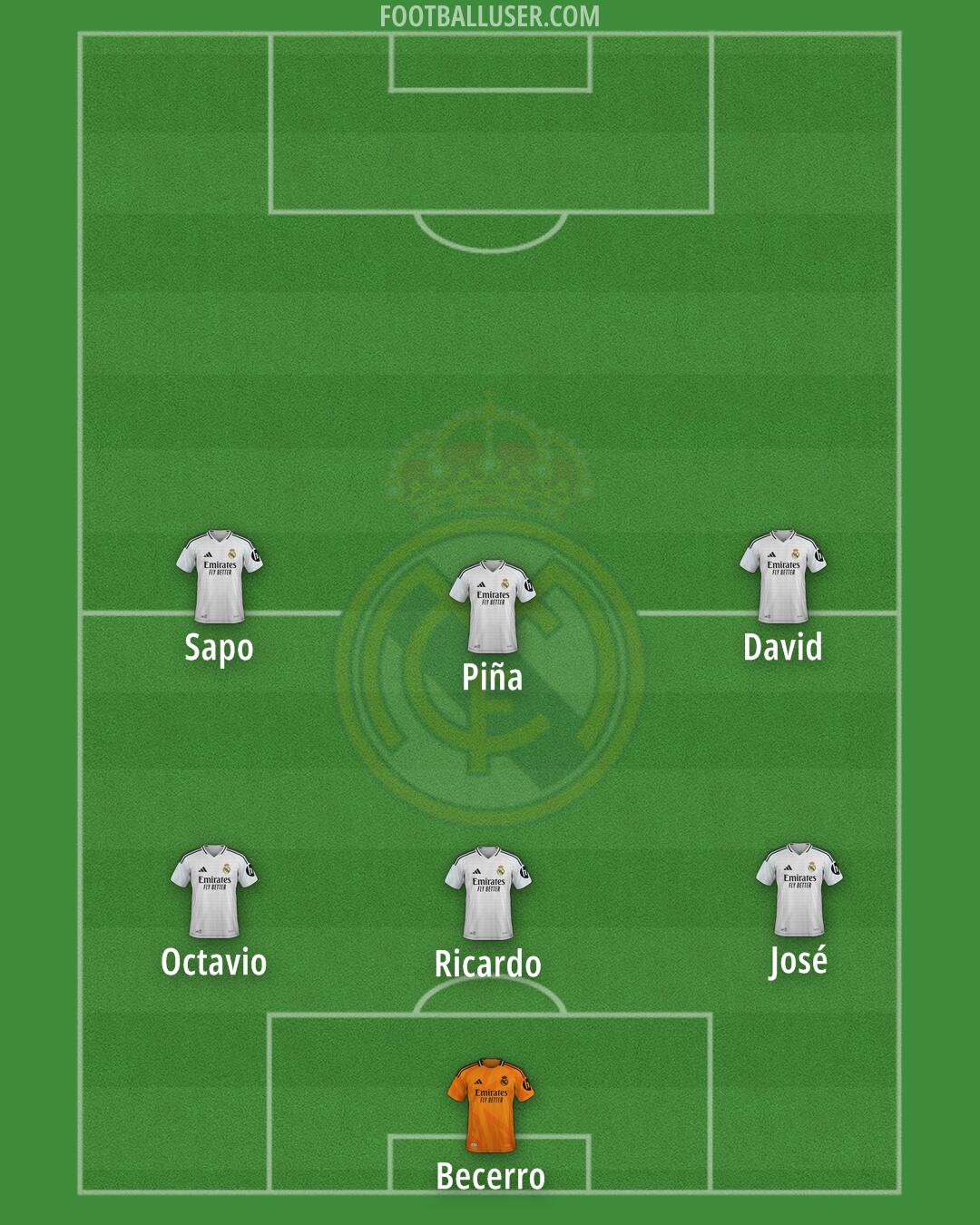 Real Madrid Formation 2025