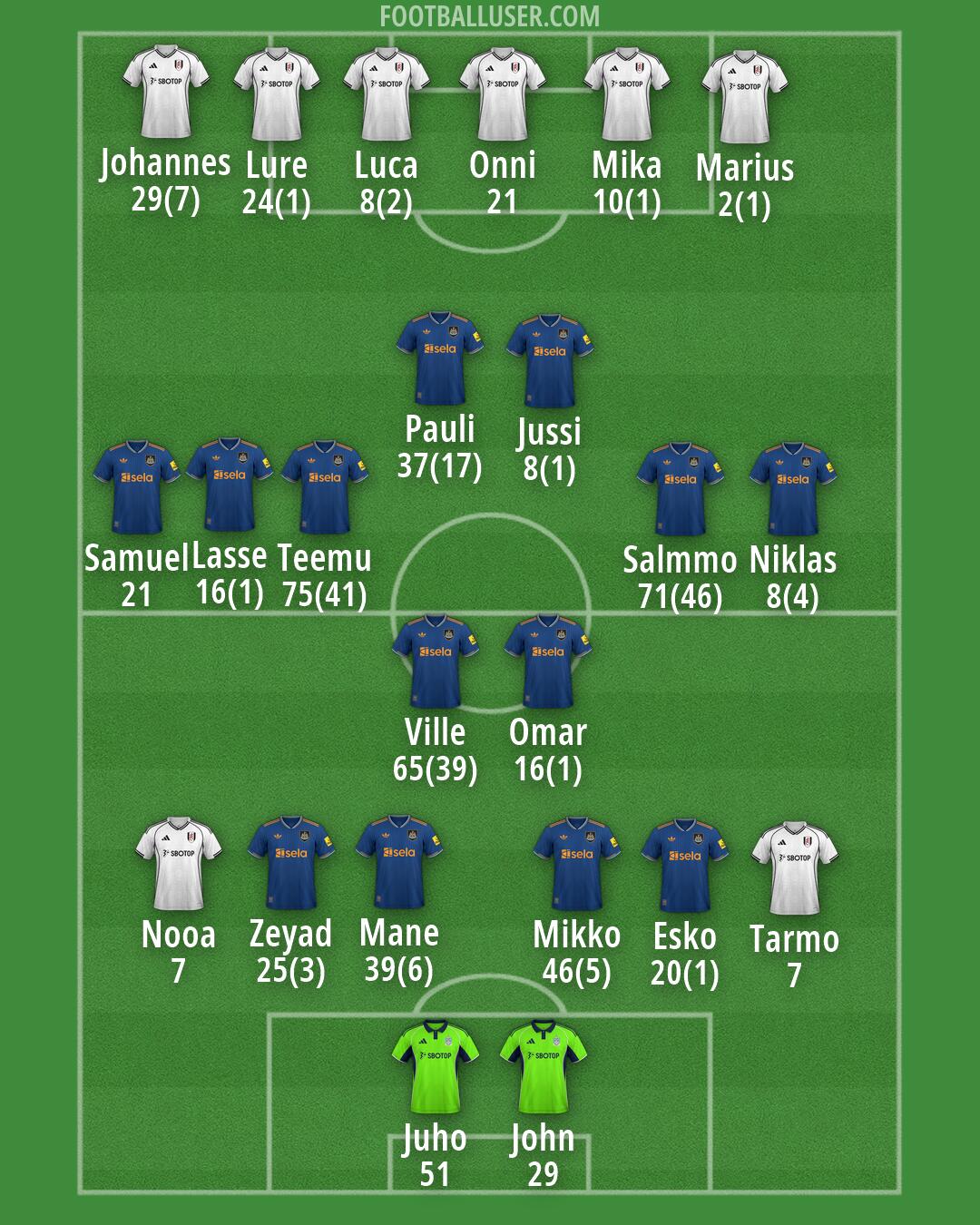 Custom Team Formation 2025
