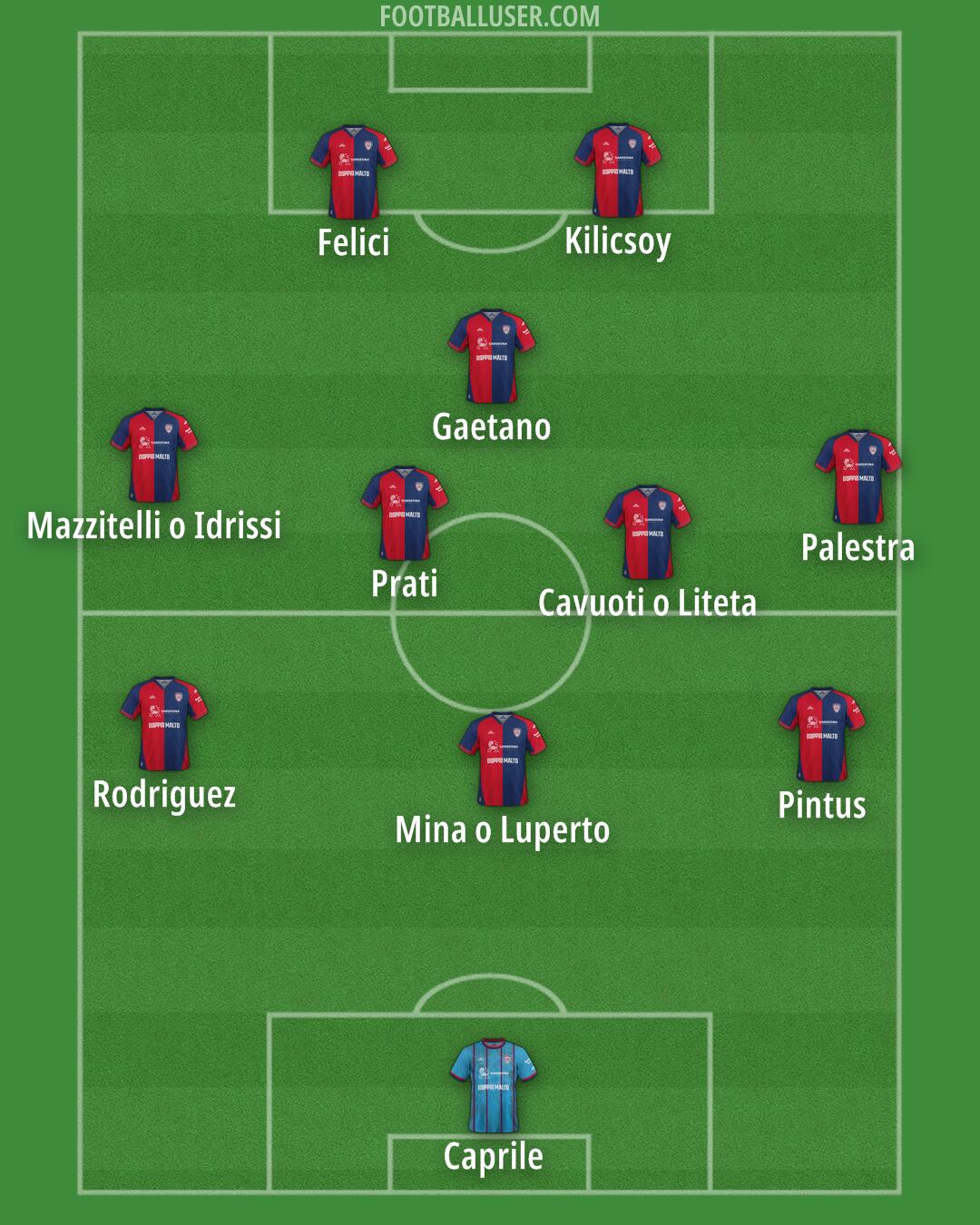 Cagliari Formation 2025