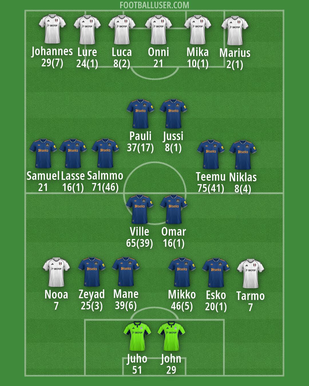 Custom Team Formation 2025