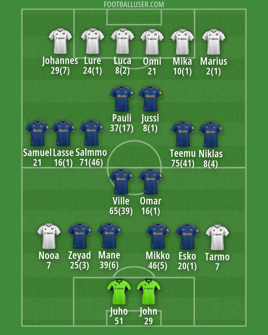 Custom Team Formation 2025