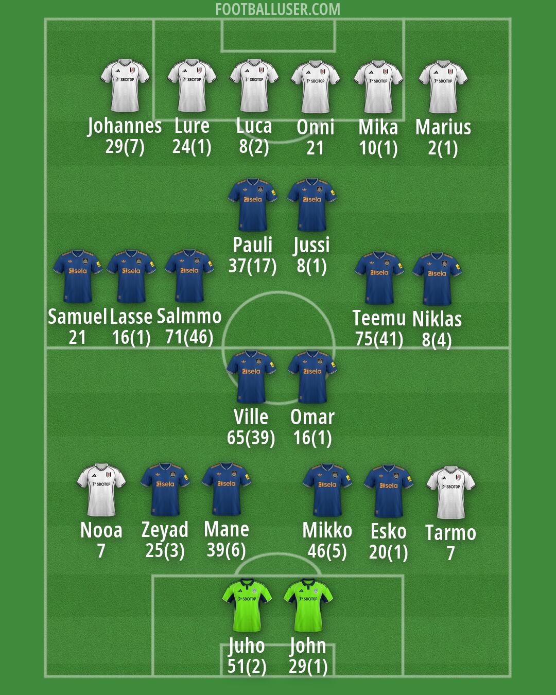 Custom Team Formation 2025