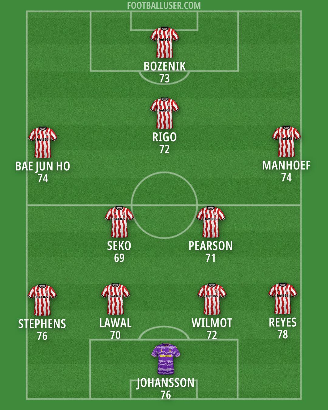 Stoke Formation 2025