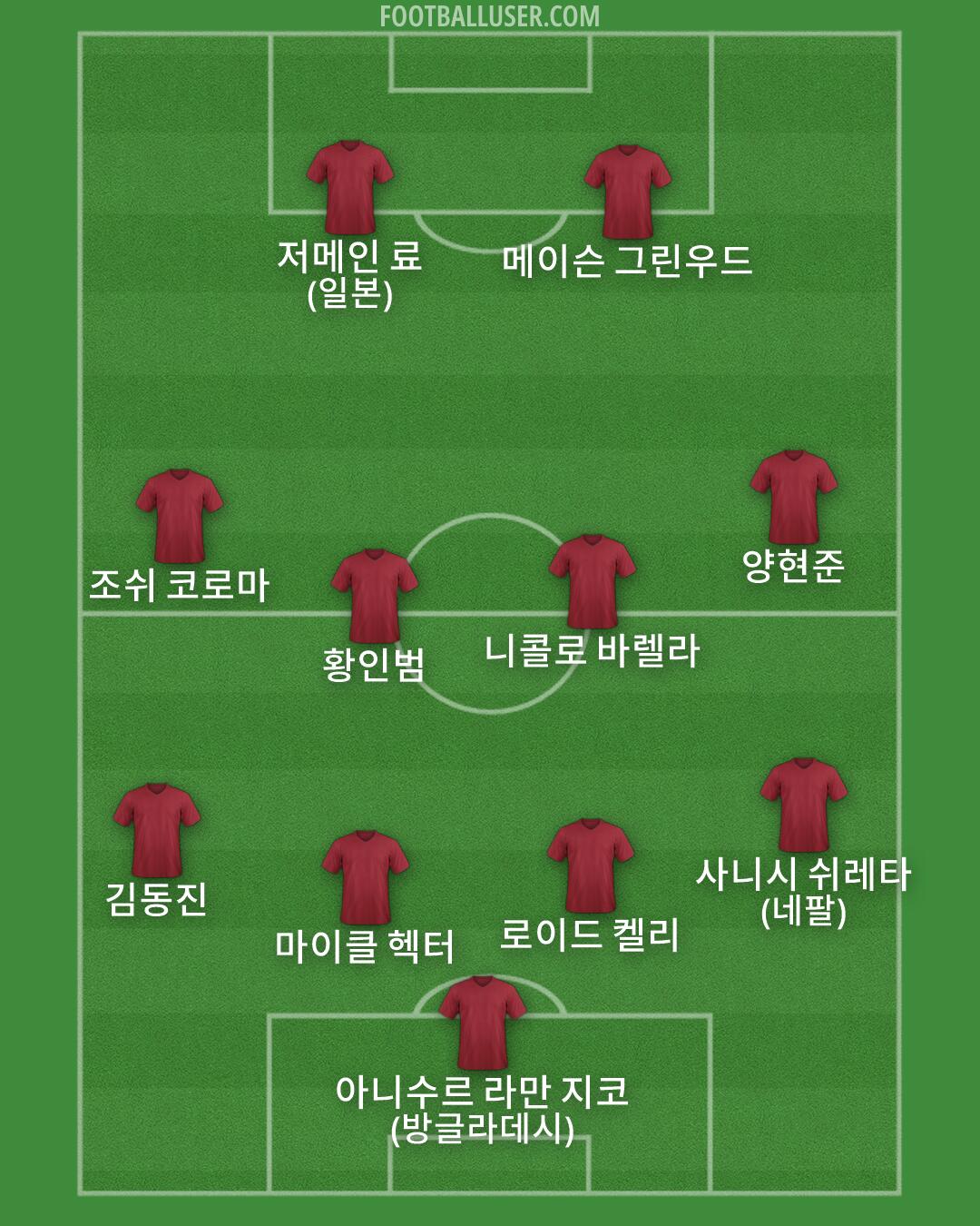Custom Team Formation 2025