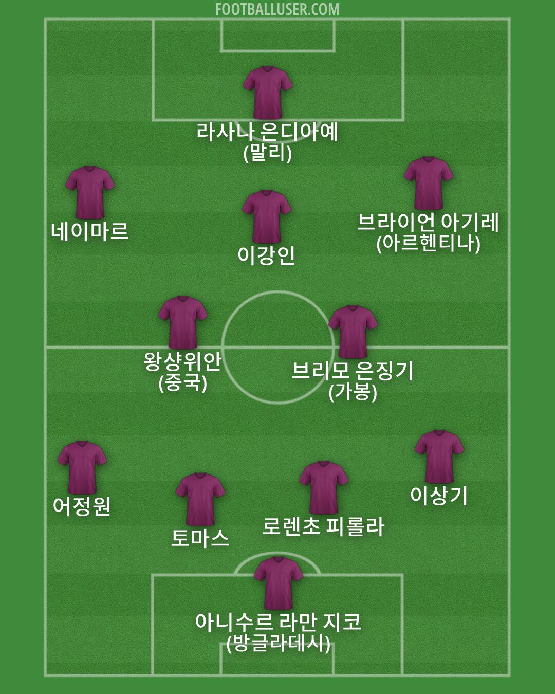 Custom Team Formation 2025