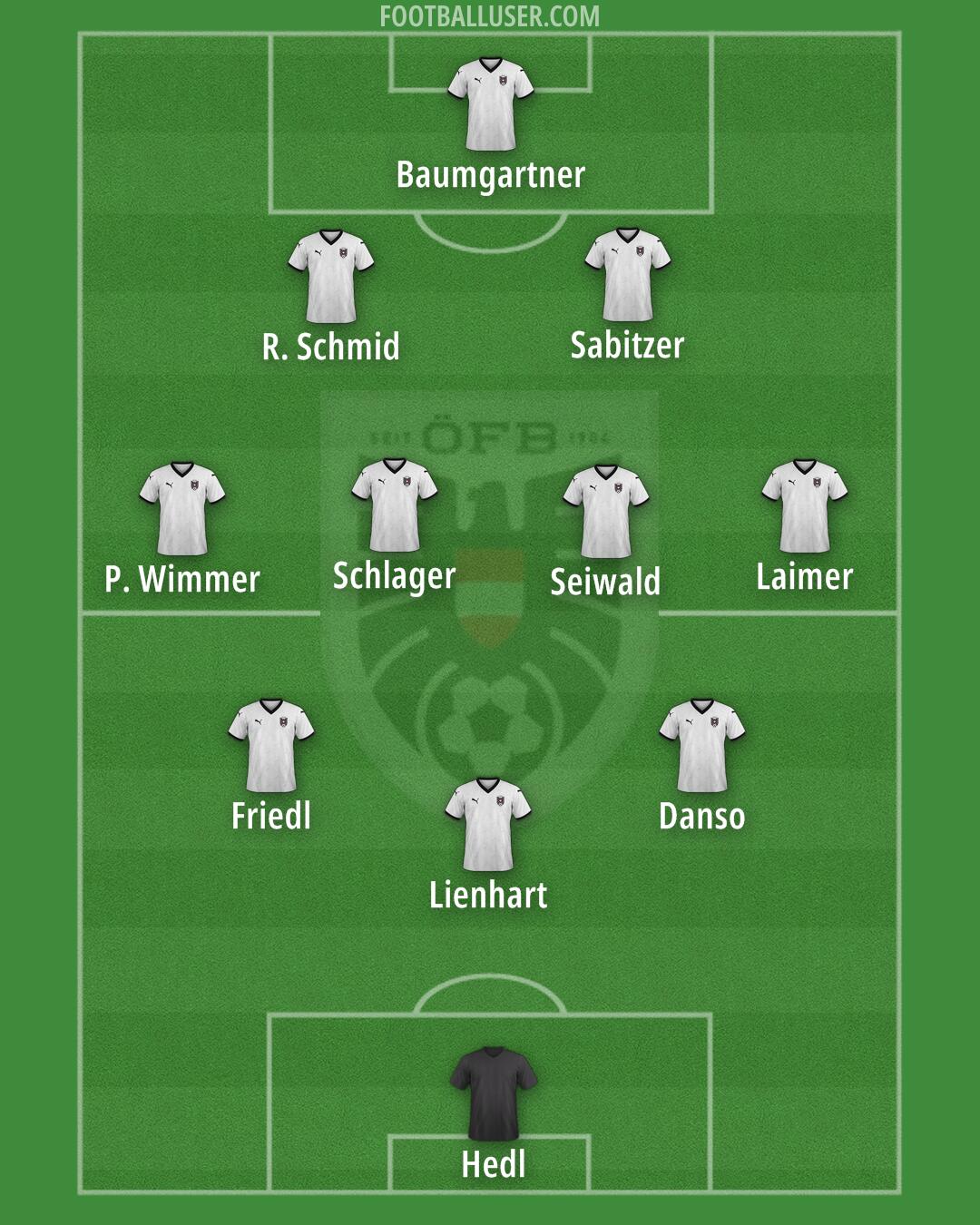 Austria Formation 2025