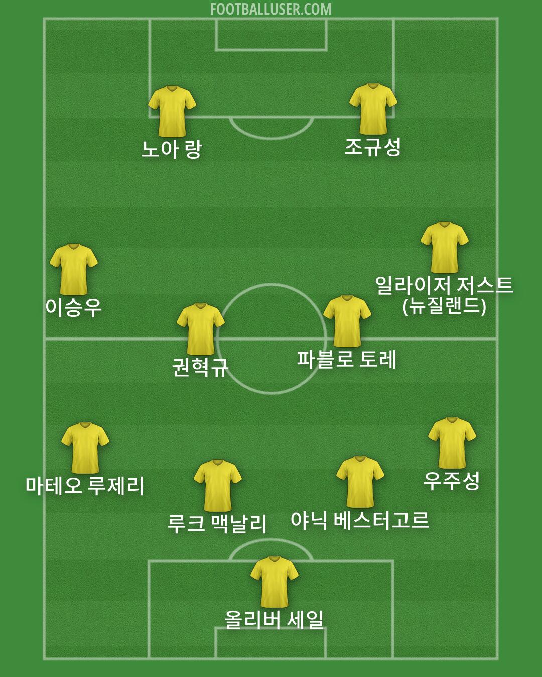 Custom Team Formation 2025