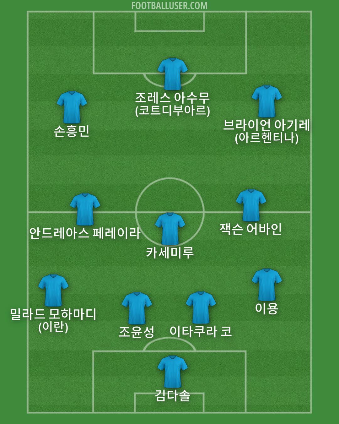 Custom Team Formation 2025