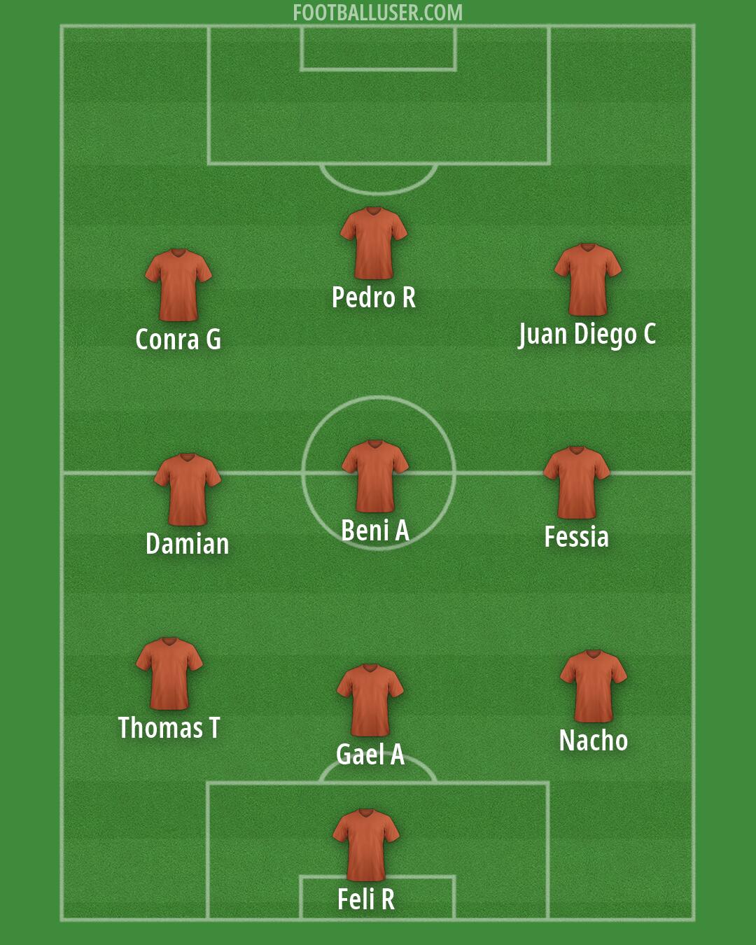 Custom Team Formation 2025