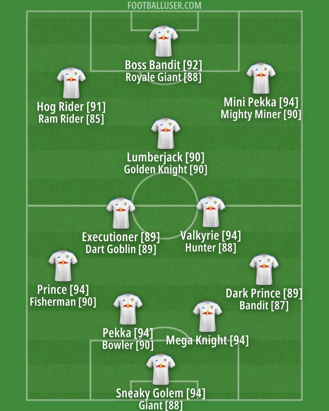 Leeds Formation 2025