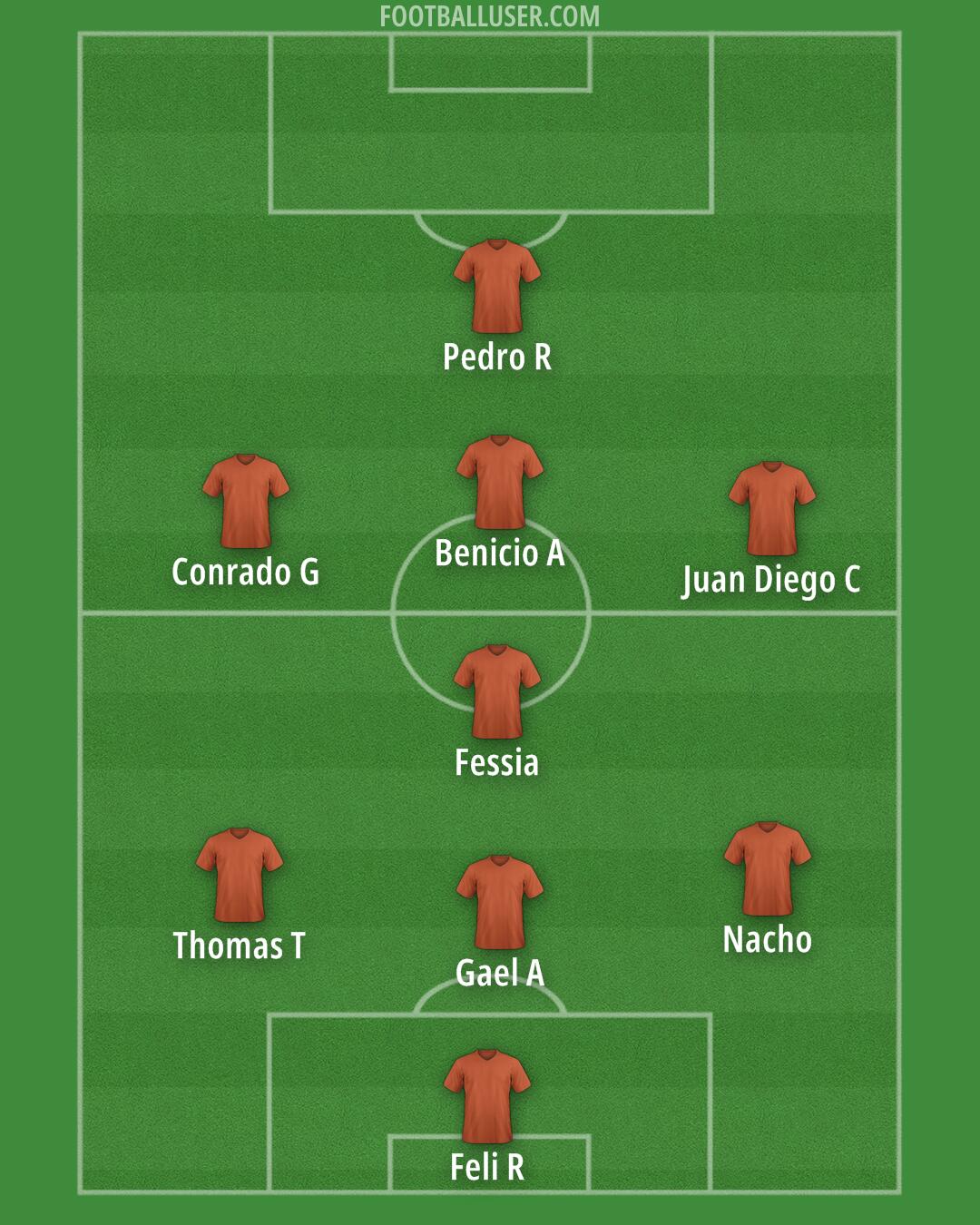 Custom Team Formation 2025