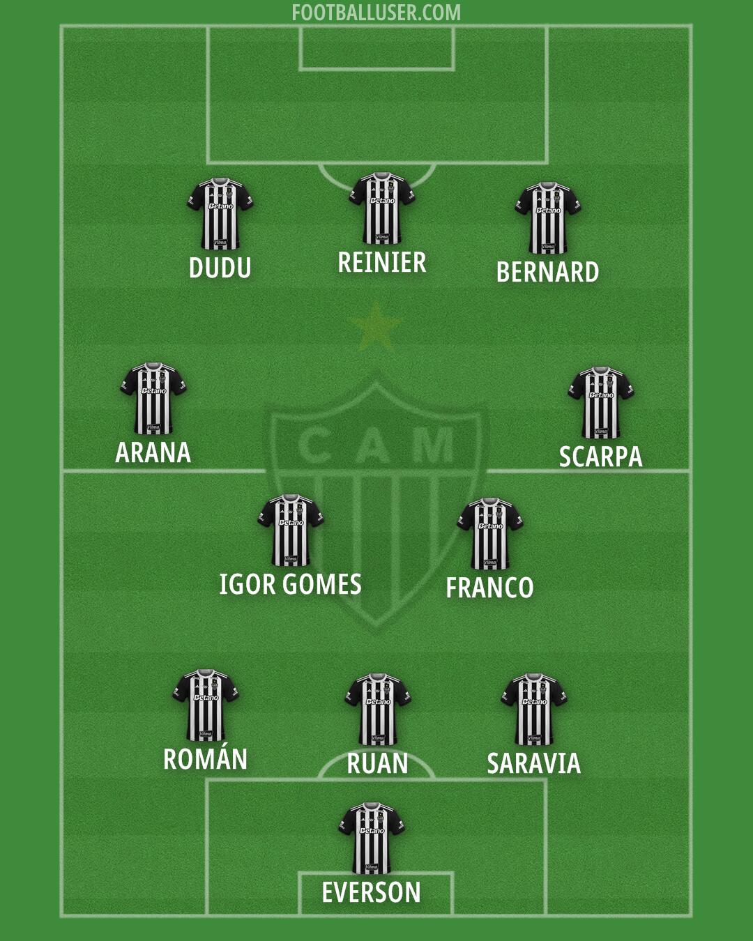 Atlético Mineiro Formation 2025