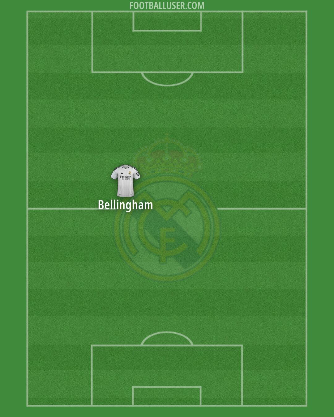 Real Madrid Formation 2025
