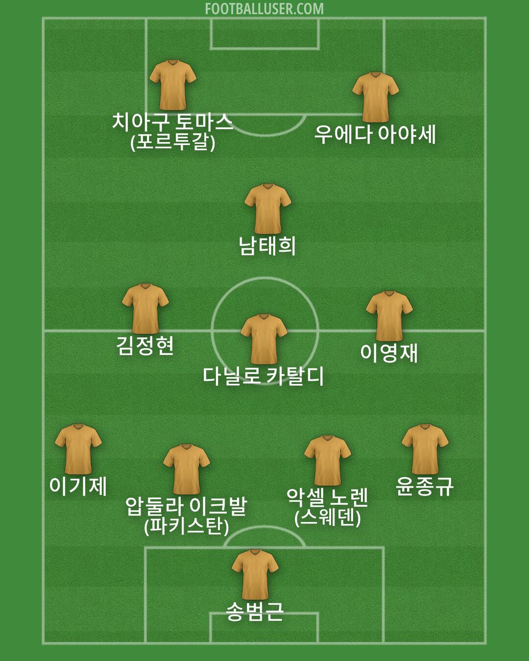 Custom Team Formation 2025
