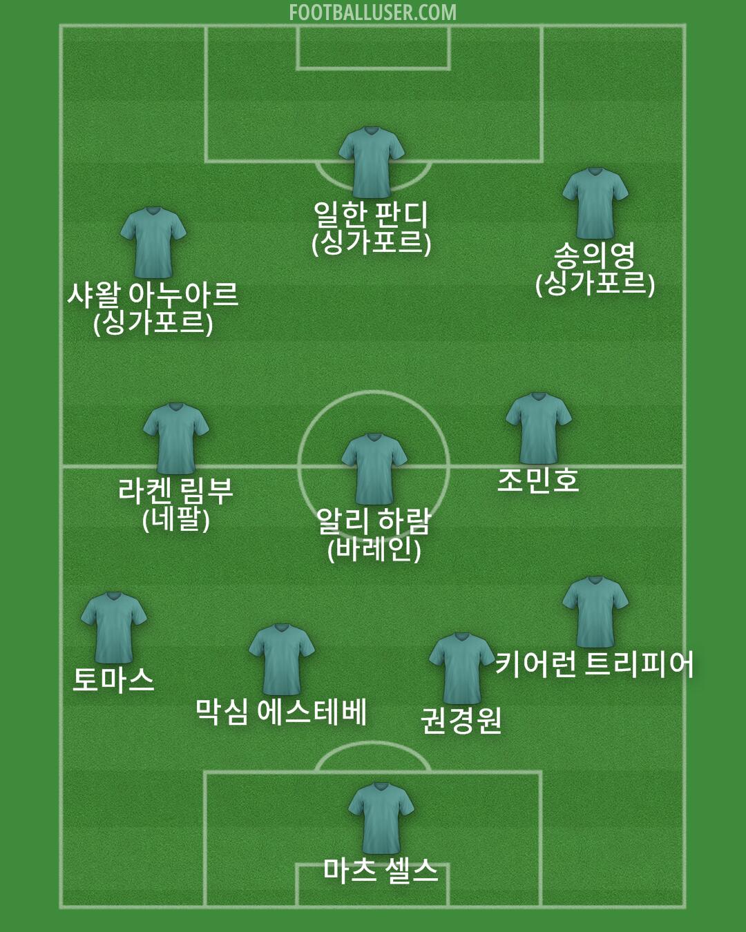 Custom Team Formation 2025