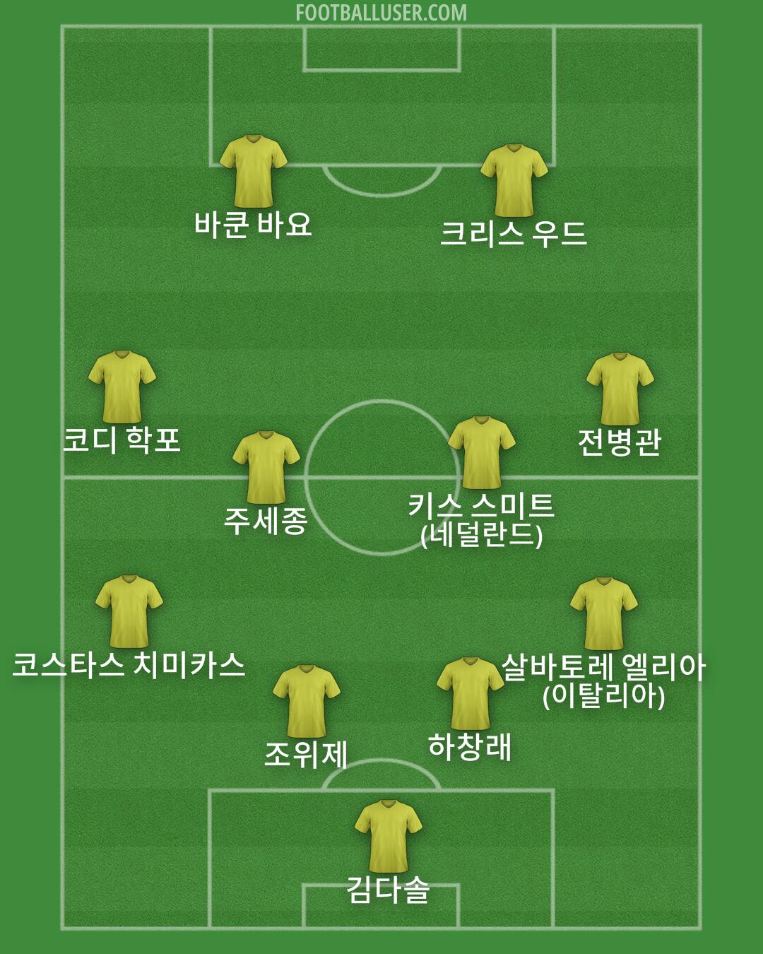 Custom Team Formation 2025