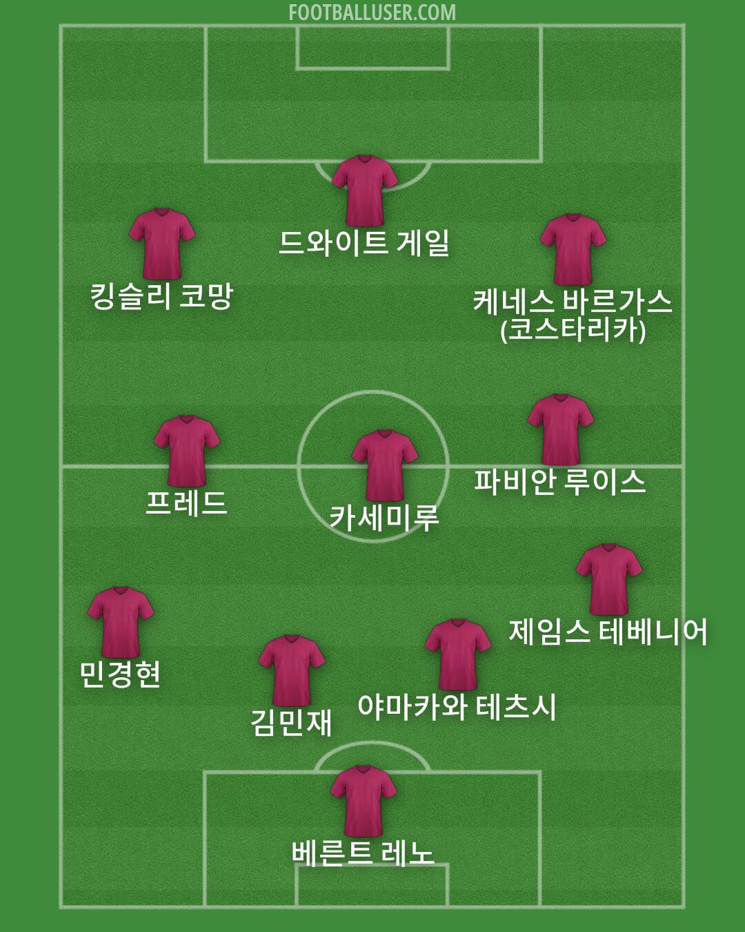 Custom Team Formation 2025