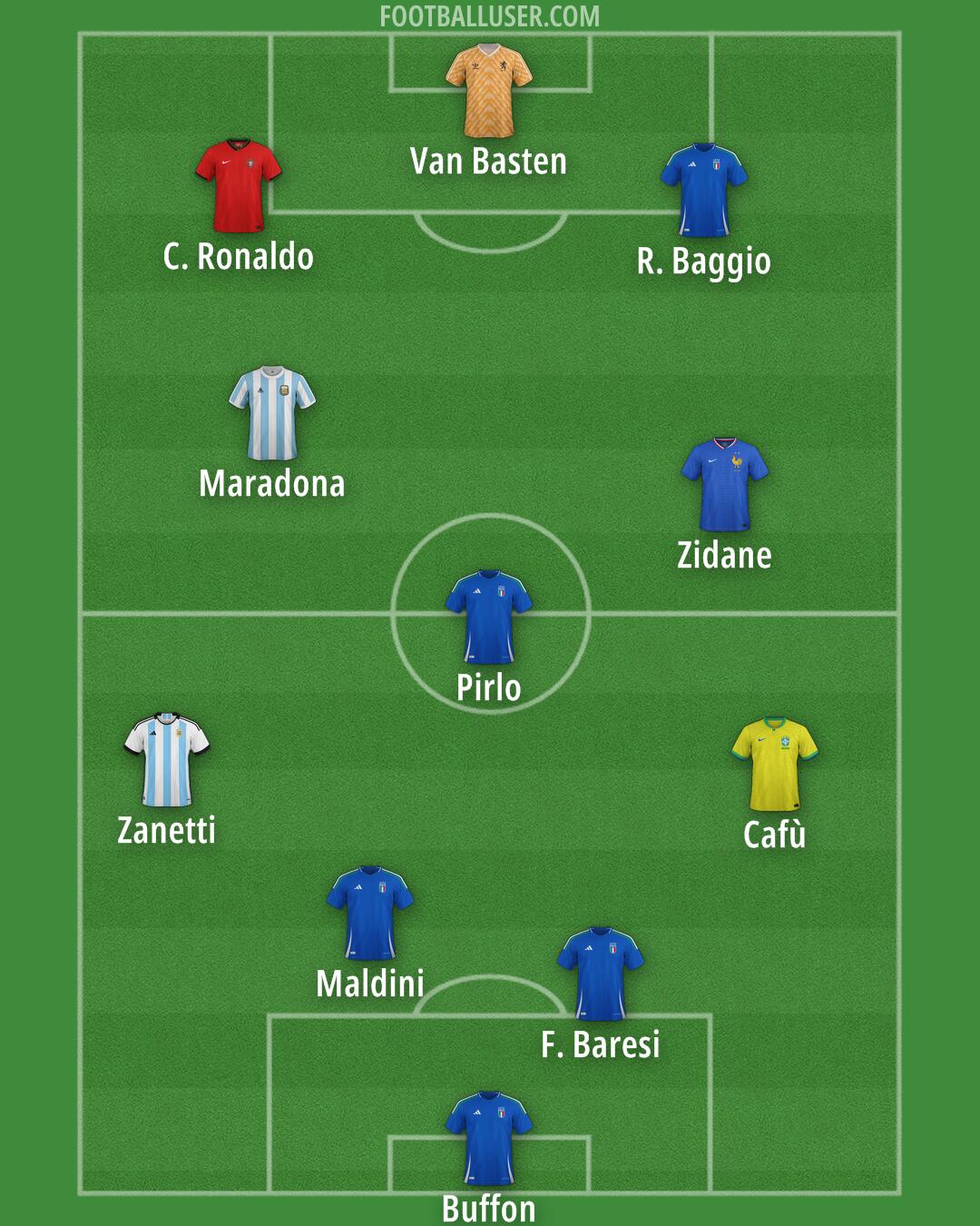 Custom Team Formation 2025