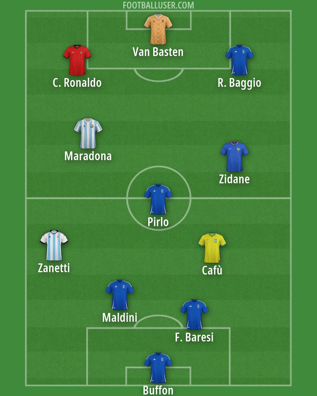 Custom Team Formation 2025