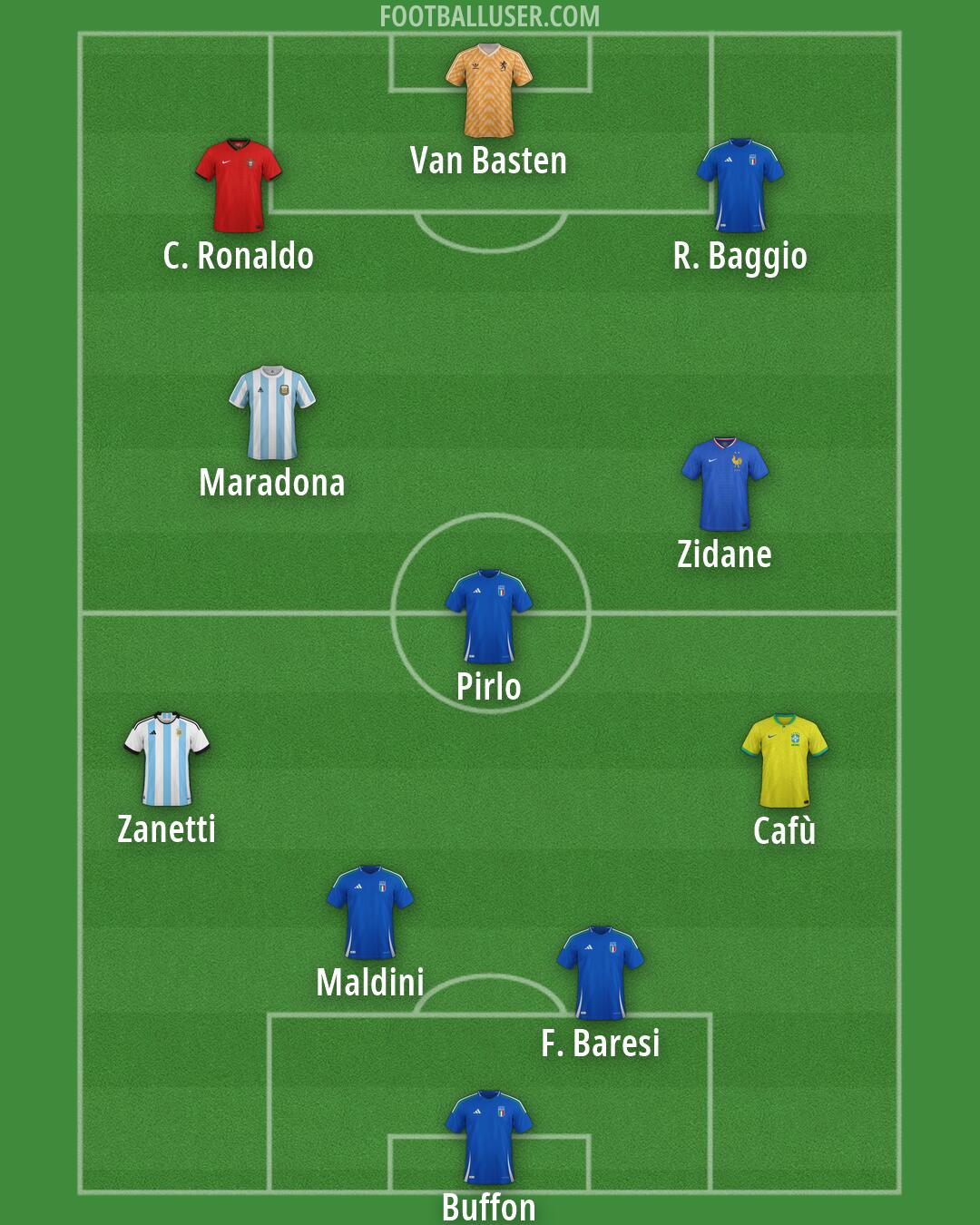 Custom Team Formation 2025