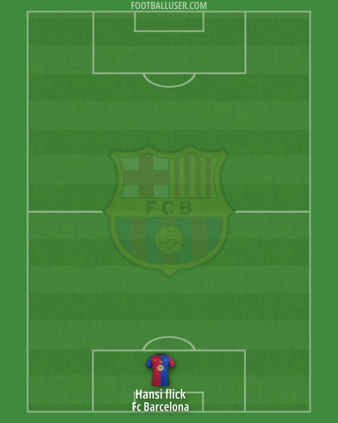 Barcelona Formation 2025