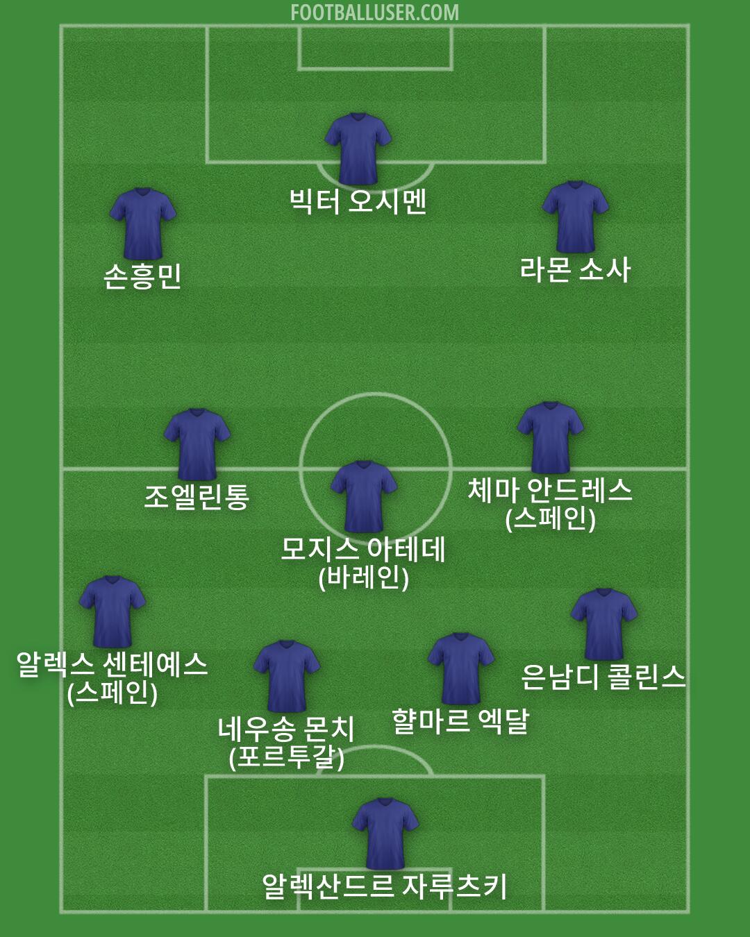 Custom Team Formation 2025