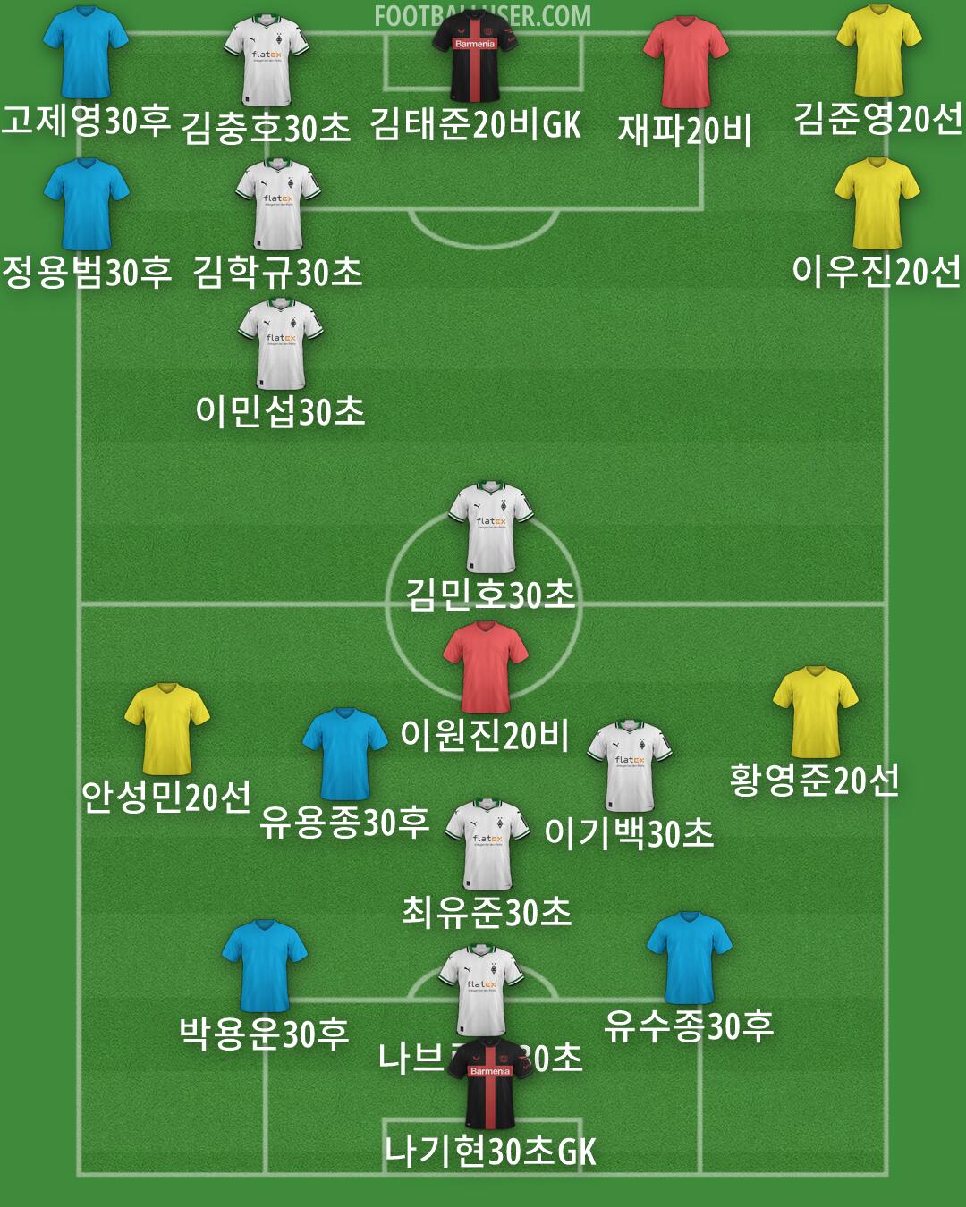 Custom Team Formation 2025